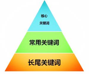 蘇州seo優(yōu)化